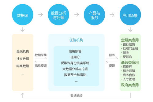 征信二三事 從鵬元征信受罰看個人互聯(lián)網(wǎng)服務中的信用風險管理